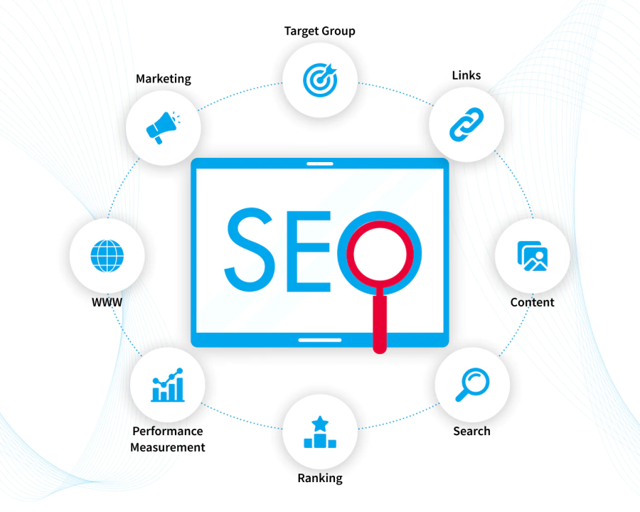 How SEO and Web Development Work Together to Grow Your Business